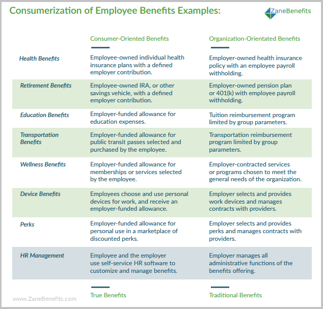 Examples of Common Small Business Employee Benefits