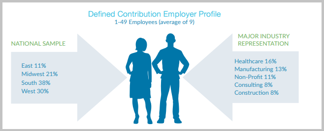 Employer-Funded Individual Health Insurance Annual Report 2016