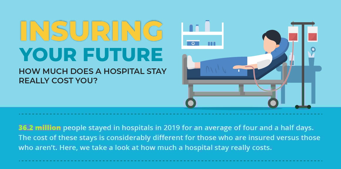 Insuring your future, how much does a hospital stay really cost you?, 36.2 million people stayed in hospitals in 2019