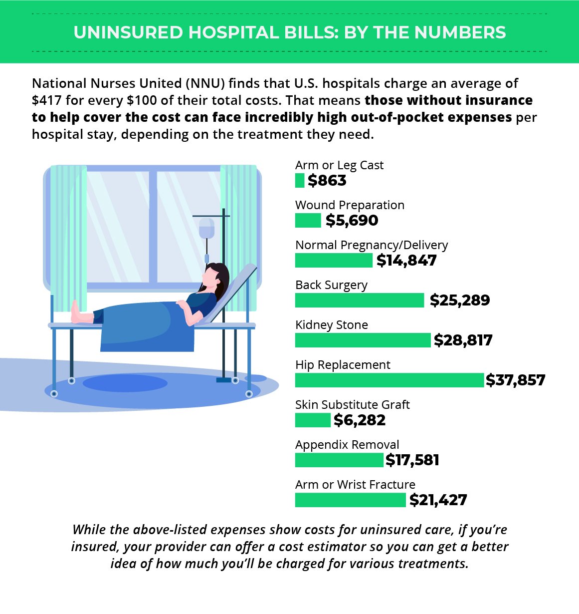 Infographic How Much Does A Hospital Stay Cost
