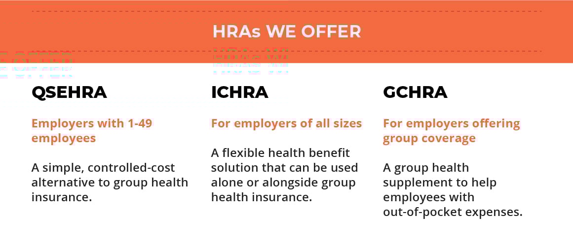 HRAs we offer, QSEHRA, ICHRA, GCHRA