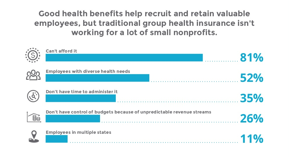 Why traditional group health insurance doesn't work for nonprofits