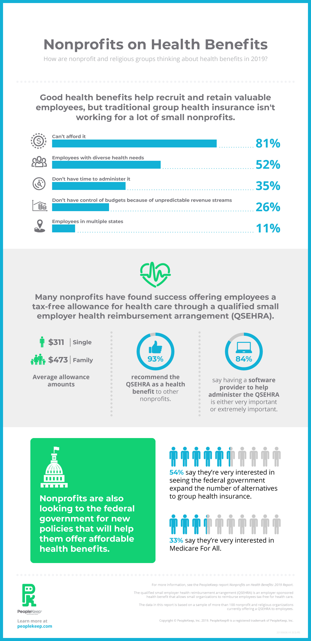 Nonprofit Infographic