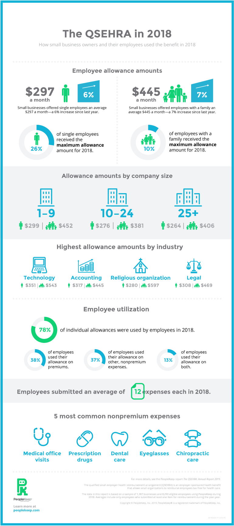 The QSEHRA in 2018 infographic