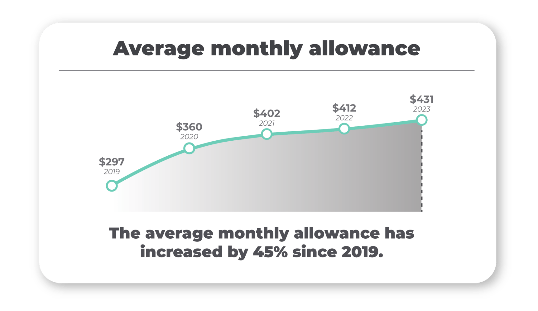 QSEHRA Monthly Allowances for 2024 report