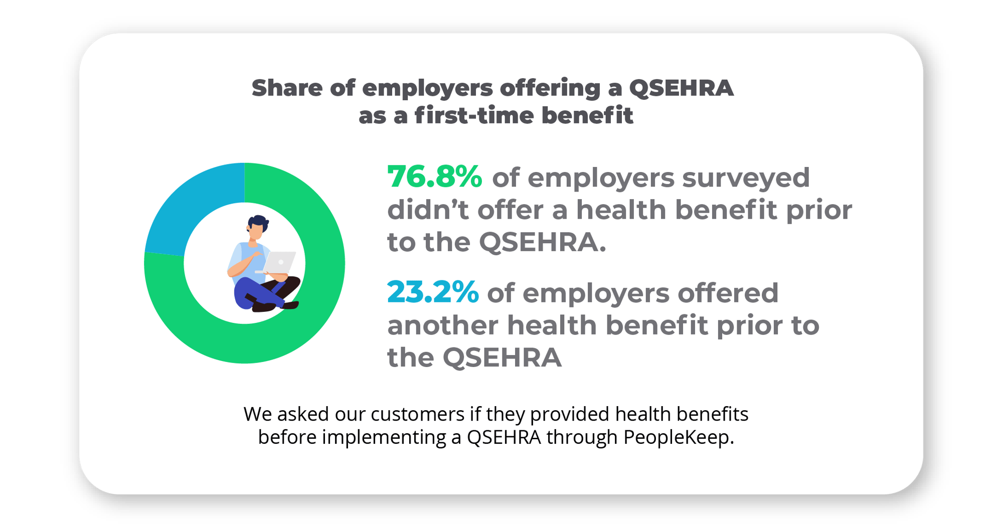 QSEHRA customer survey 2024