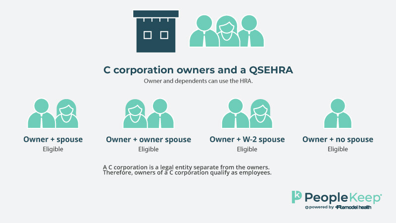 QSEHRA-C-corp-eligibility