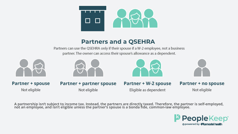 QSEHRA-partner-eligibility