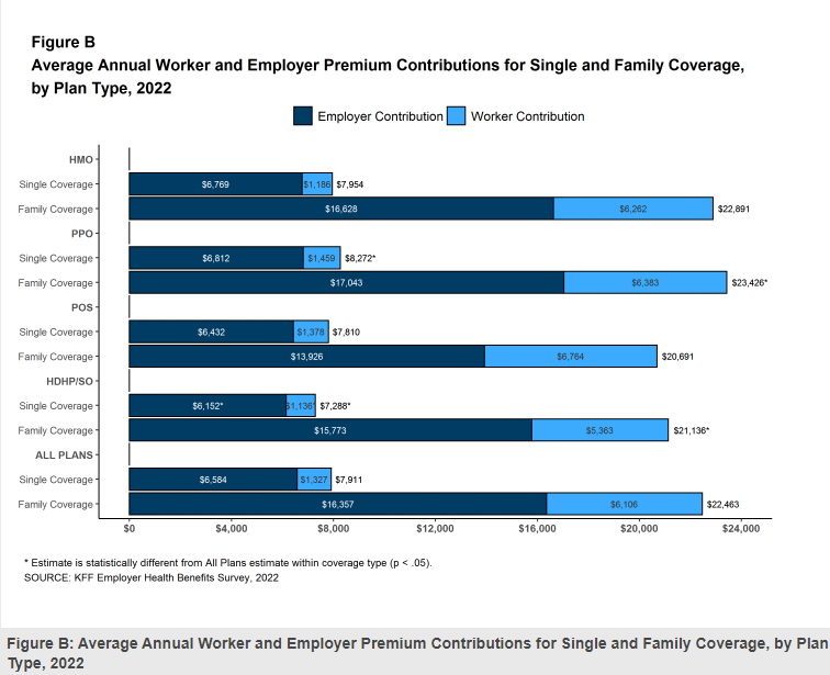 Policies to Expand Coverage Affect Household Health Care Spending