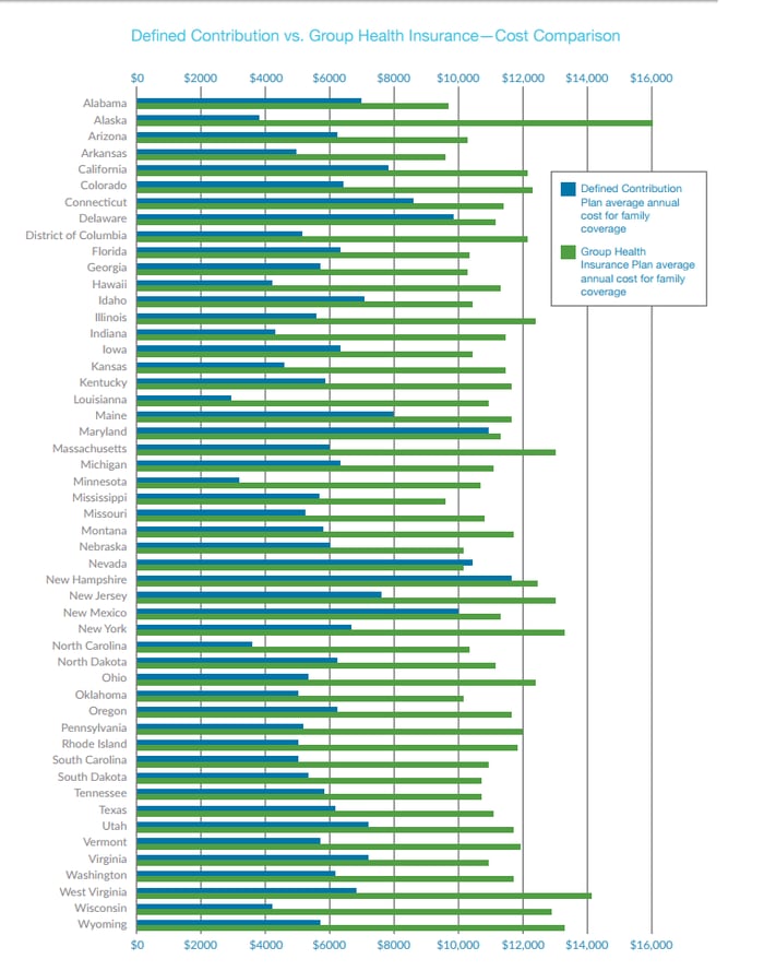 The Cost of Small Business Health Insurance By State