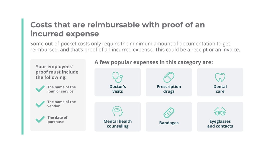 What can an HRA reimburse?