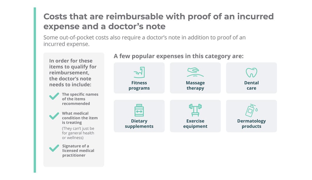 Costs that are reimbursable with proof of an incurred expense and a doctor's note: fitness programs, massage therapy, dietary supplements, exercise equipment, dermatology products