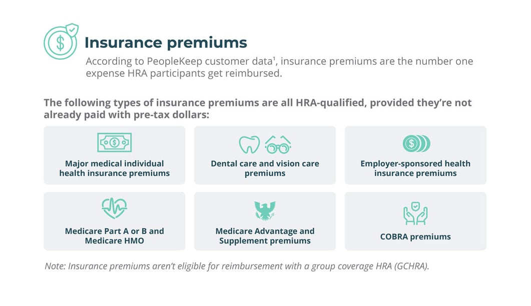 The following types of insurance premiums are all HRA-qualified, provided they're not alreayd paid with pre-tax dollars: major medical individual health insurance premiums, dental care and vision care premiums, employer-sponsored health insurance premiums, Medicare Part A or B and Medicare HMO, Medicare Advantage and Supplement premiums, COBRA premiums