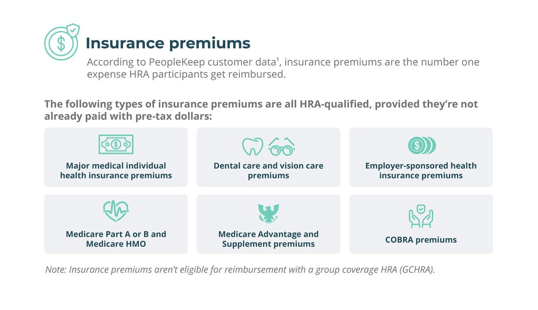 What can an HRA reimburse?