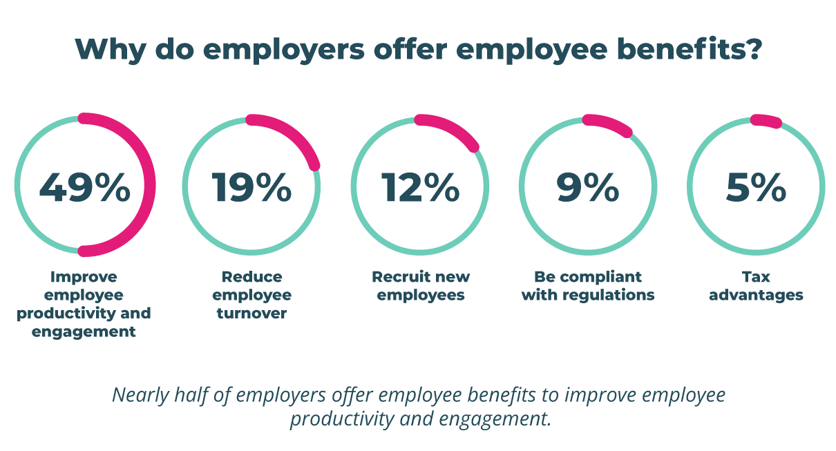 Why-do-employers-offer-benefits-survey-report-PeopleKeep-1