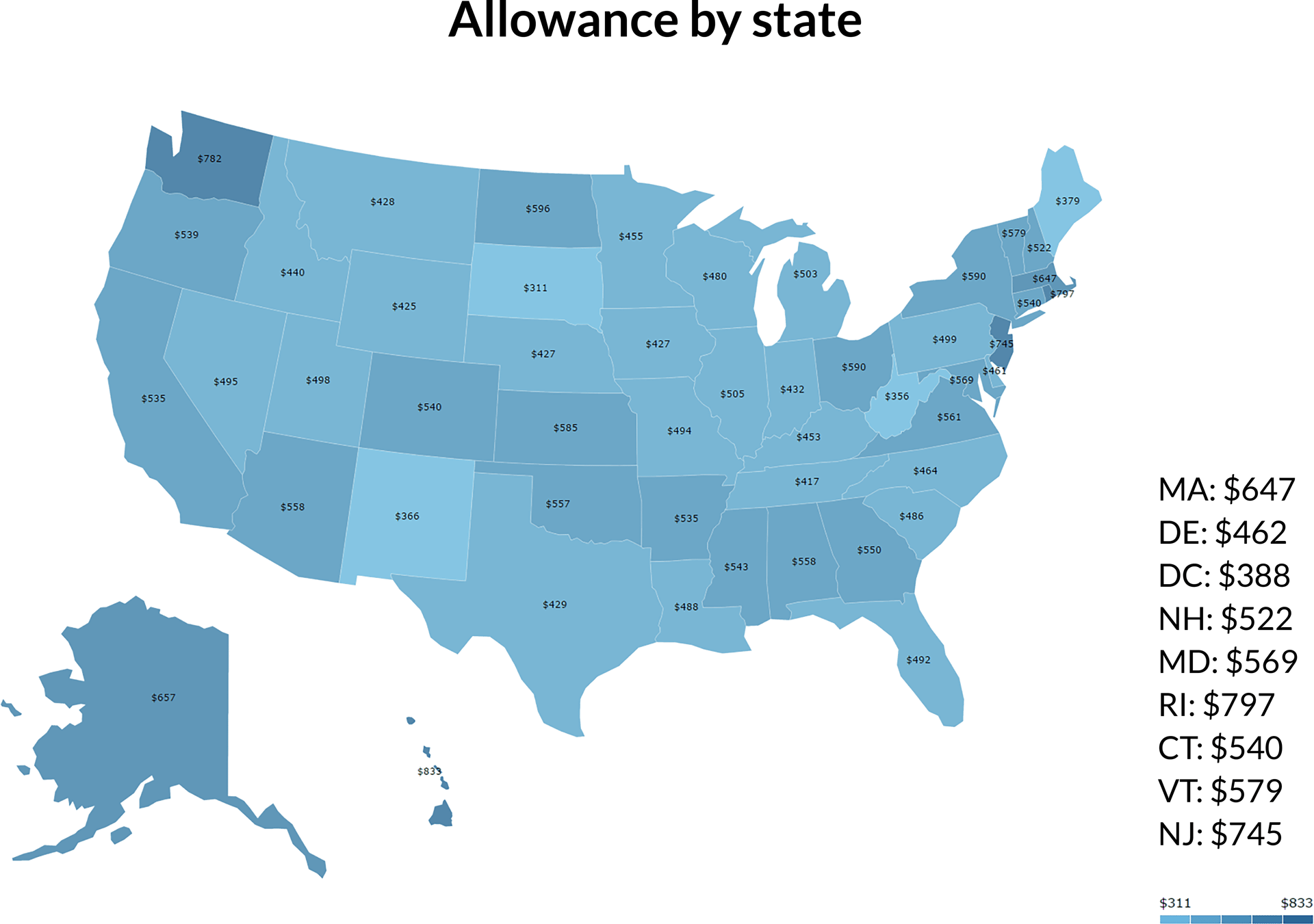 Average Reimbursement Plan Allowances by State