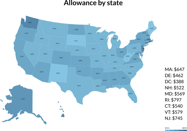 Allowance by state