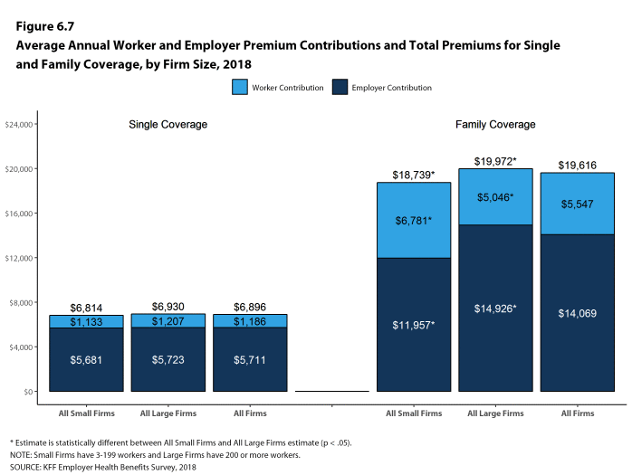 Georgia Families Health Plan Comparison Chart