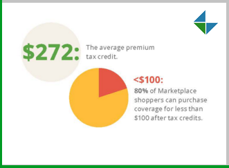 10 Truths About the Health Insurance Premium Tax Credits