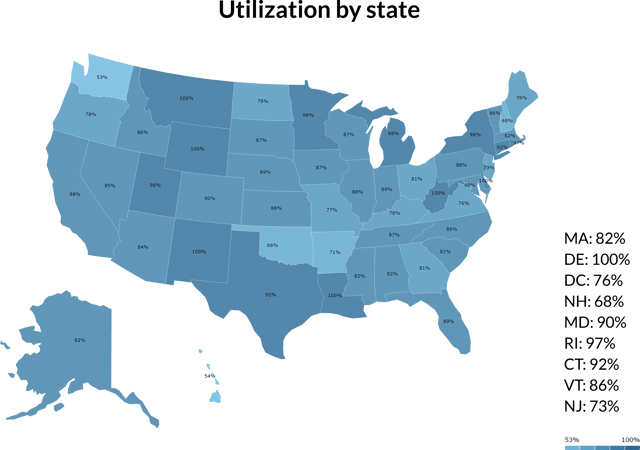 Utilization by state
