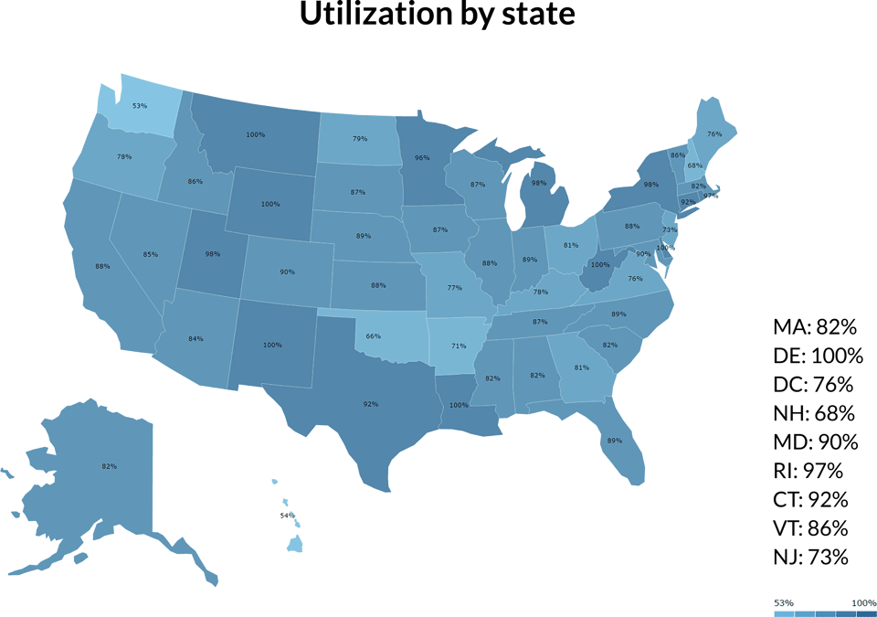 arizona state travel reimbursement rates