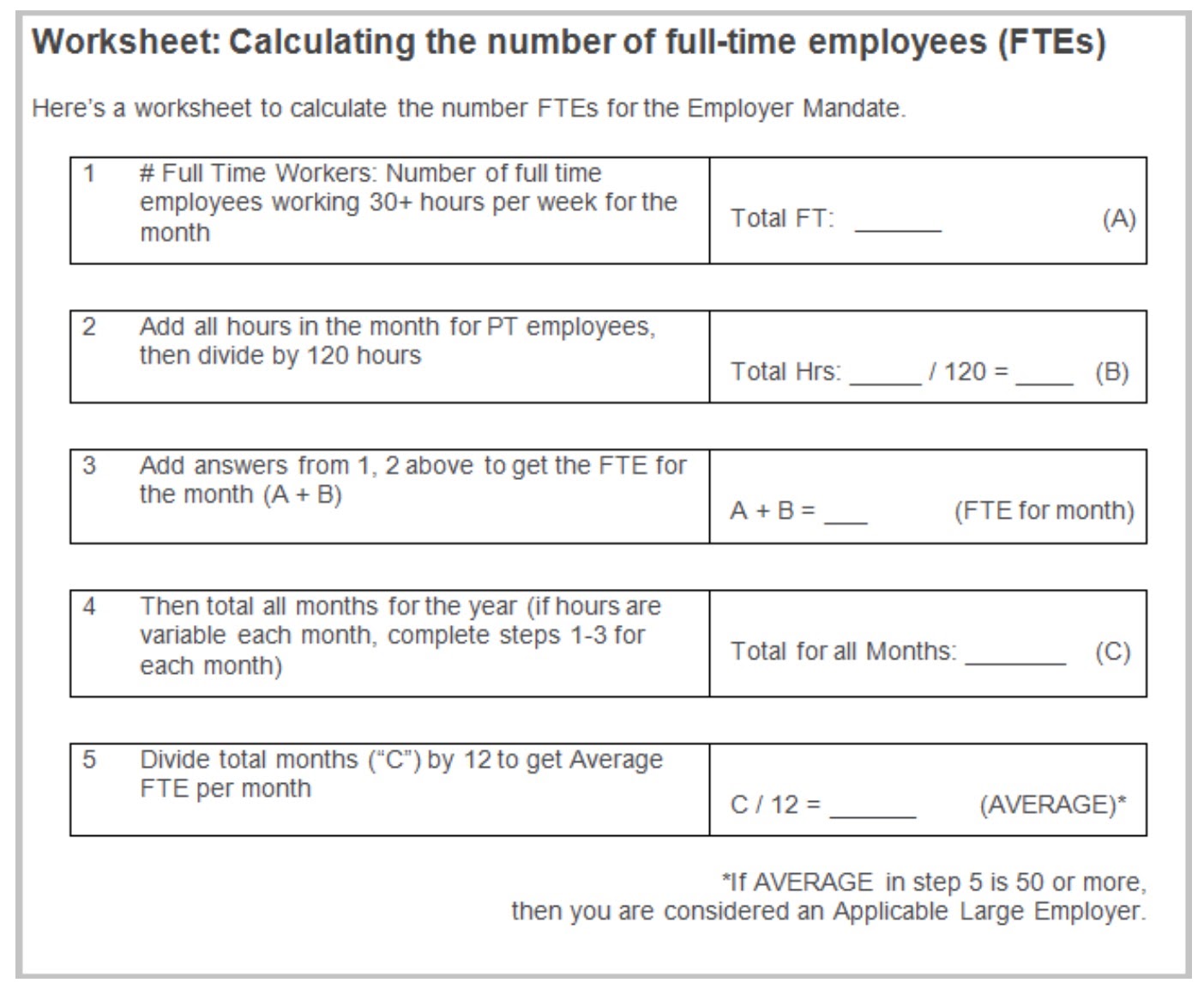 How do I calculate the number of full-time equivalent (FTE) employees? In Affordable Care Act Worksheet