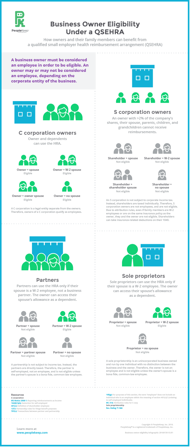 Infographic - Business Owner Eligibility Under a QSEHRA